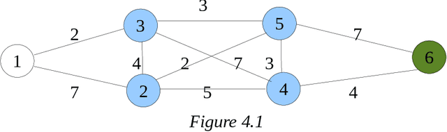 Figure 4 for Network Routing Optimization Using Swarm Intelligence