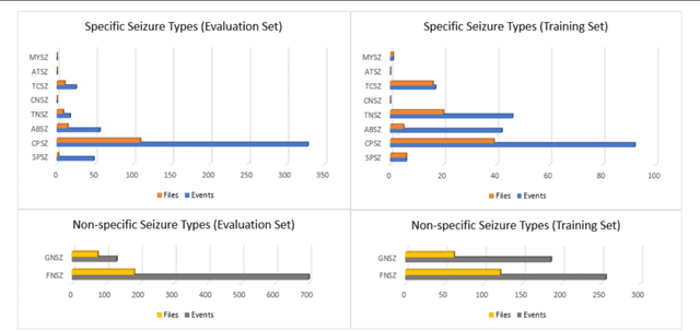 Figure 1 for The Temple University Hospital Seizure Detection Corpus