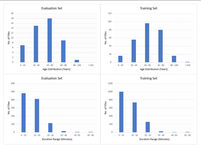 Figure 2 for The Temple University Hospital Seizure Detection Corpus