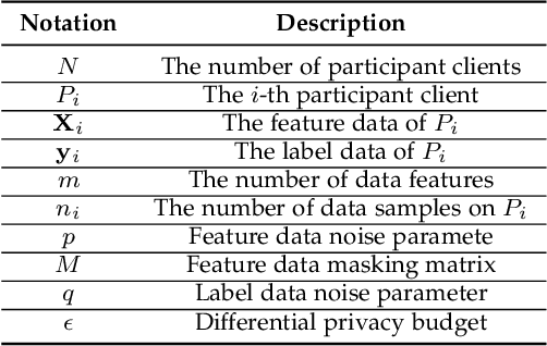 Figure 2 for An Interpretable Federated Learning-based Network Intrusion Detection Framework