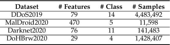 Figure 4 for An Interpretable Federated Learning-based Network Intrusion Detection Framework