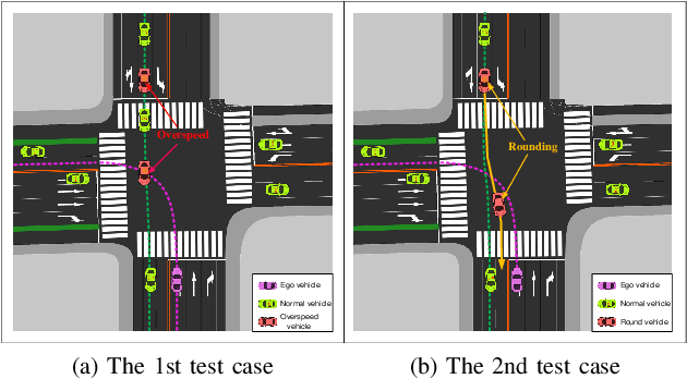 Figure 4 for Improve Generalization of Driving Policy at Signalized Intersections with Adversarial Learning