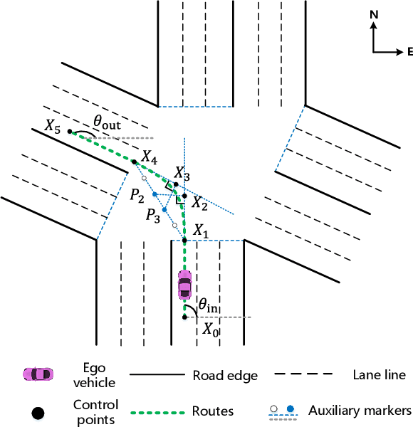 Figure 1 for Improve Generalization of Driving Policy at Signalized Intersections with Adversarial Learning