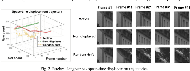 Figure 3 for On the Space-Time Statistics of Motion Pictures