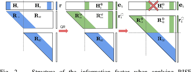 Figure 2 for RISE-SLAM: A Resource-aware Inverse Schmidt Estimator for SLAM