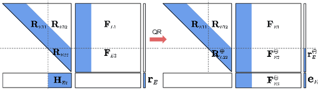 Figure 3 for RISE-SLAM: A Resource-aware Inverse Schmidt Estimator for SLAM