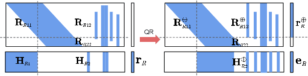 Figure 4 for RISE-SLAM: A Resource-aware Inverse Schmidt Estimator for SLAM