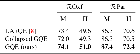 Figure 4 for Learning Query Expansion over the Nearest Neighbor Graph
