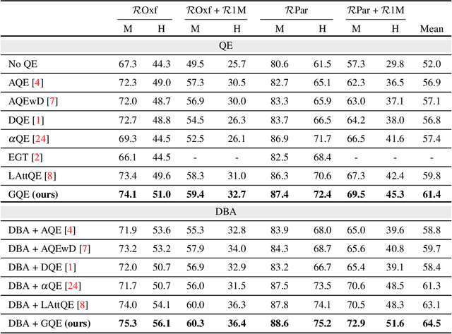Figure 1 for Learning Query Expansion over the Nearest Neighbor Graph