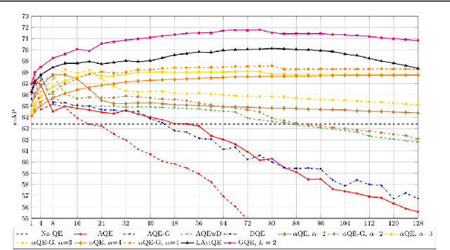 Figure 2 for Learning Query Expansion over the Nearest Neighbor Graph