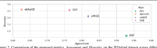 Figure 3 for Learning Query Expansion over the Nearest Neighbor Graph