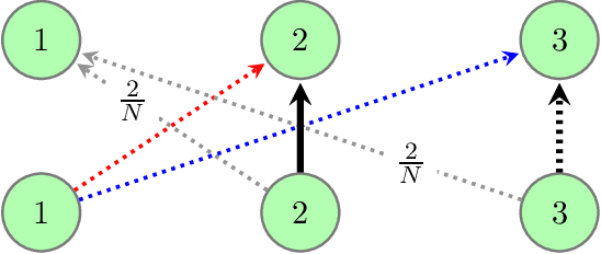 Figure 2 for Provably Breaking the Quadratic Error Compounding Barrier in Imitation Learning, Optimally