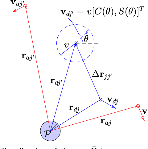 Figure 2 for IDCAIS: Inter-Defender Collision-Aware Interception Strategy against Multiple Attackers