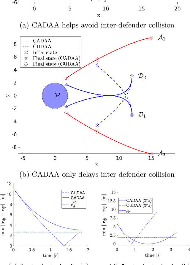 Figure 3 for IDCAIS: Inter-Defender Collision-Aware Interception Strategy against Multiple Attackers