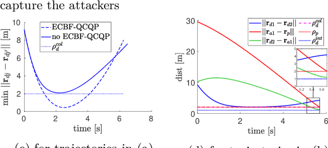 Figure 4 for IDCAIS: Inter-Defender Collision-Aware Interception Strategy against Multiple Attackers