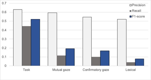 Figure 1 for Supporting User Autonomy with Multimodal Fusion to Detect when a User Needs Assistance from a Social Robot
