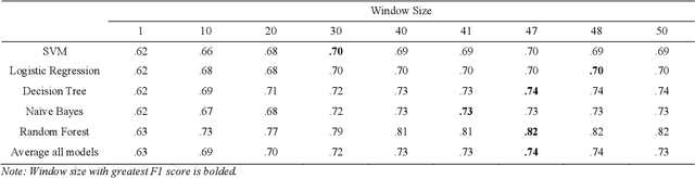 Figure 4 for Supporting User Autonomy with Multimodal Fusion to Detect when a User Needs Assistance from a Social Robot
