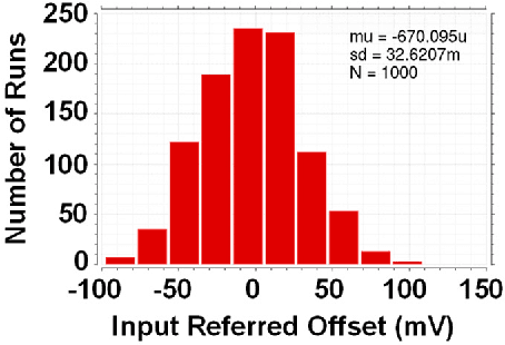 Figure 4 for Exploiting Inherent Error-Resiliency of Neuromorphic Computing to achieve Extreme Energy-Efficiency through Mixed-Signal Neurons