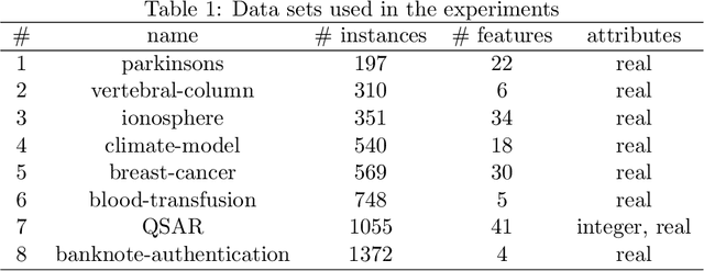 Figure 2 for Epistemic Uncertainty Sampling