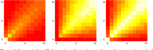Figure 1 for Epistemic Uncertainty Sampling
