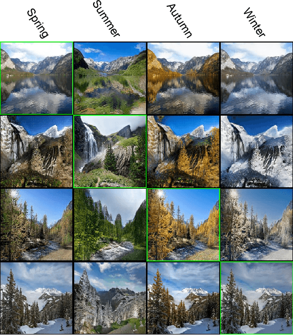 Figure 4 for ComboGAN: Unrestrained Scalability for Image Domain Translation