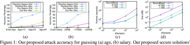 Figure 1 for Mitigating Leakage in Federated Learning with Trusted Hardware