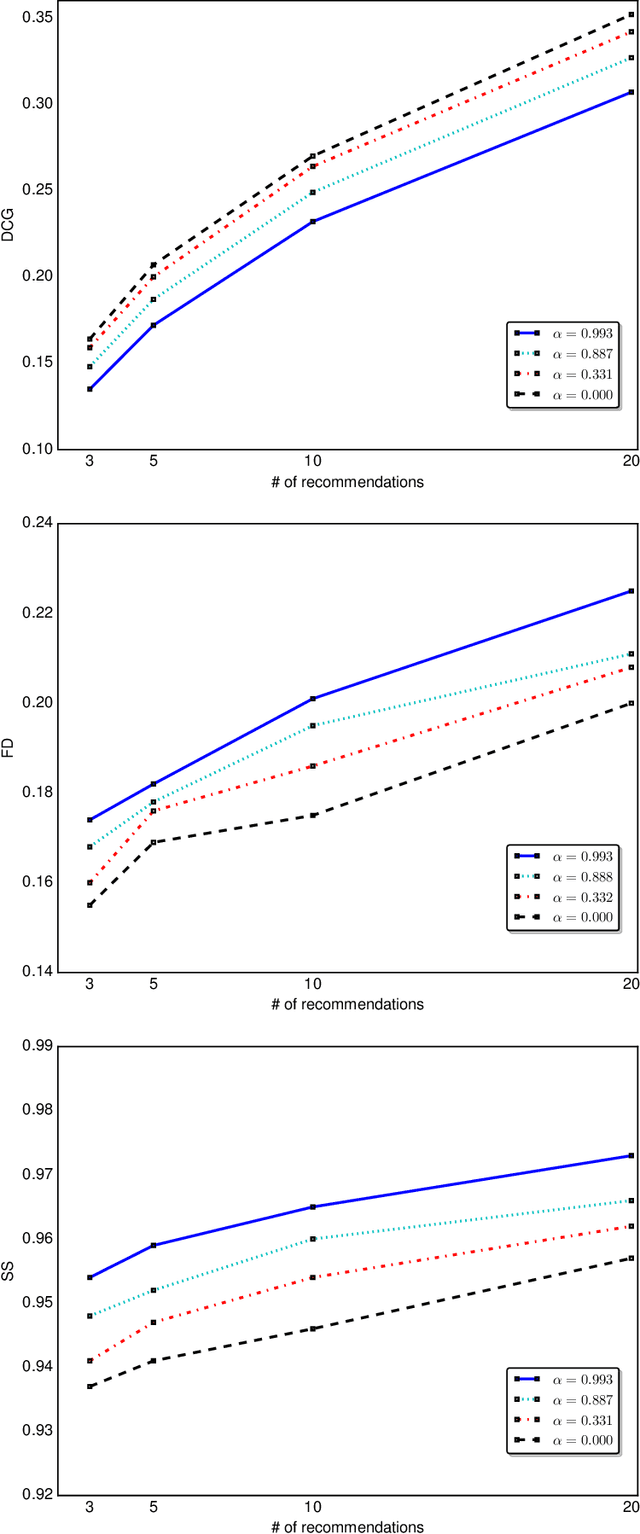 Figure 2 for Re-ranking Based Diversification: A Unifying View