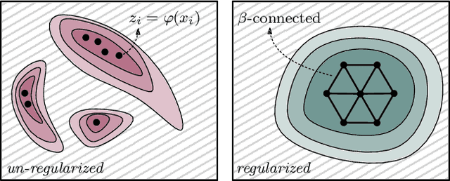 Figure 1 for Topologically Densified Distributions