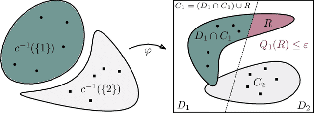 Figure 4 for Topologically Densified Distributions