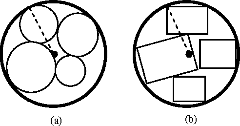 Figure 1 for Ant Colony Algorithm for the Weighted Item Layout Optimization Problem