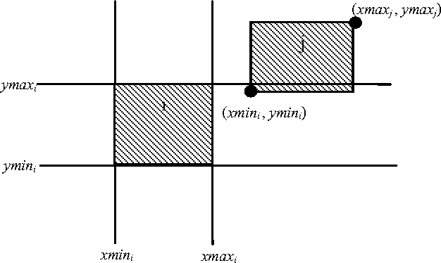 Figure 2 for Ant Colony Algorithm for the Weighted Item Layout Optimization Problem