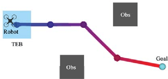 Figure 4 for A Scalable Framework For Real-Time Multi-Robot, Multi-Human Collision Avoidance