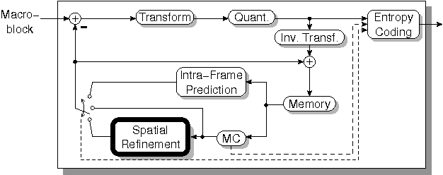Figure 1 for Spatio-temporal prediction in video coding by non-local means refined motion compensation