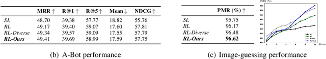 Figure 2 for Modeling Explicit Concerning States for Reinforcement Learning in Visual Dialogue