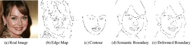 Figure 1 for DeepFacePencil: Creating Face Images from Freehand Sketches