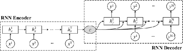 Figure 2 for Deep Learning for Radio-based Human Sensing: Recent Advances and Future Directions