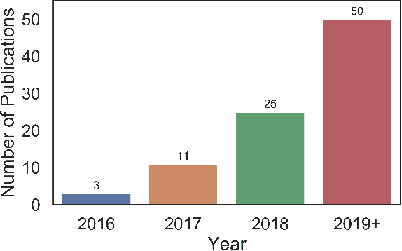 Figure 1 for Deep Learning for Radio-based Human Sensing: Recent Advances and Future Directions