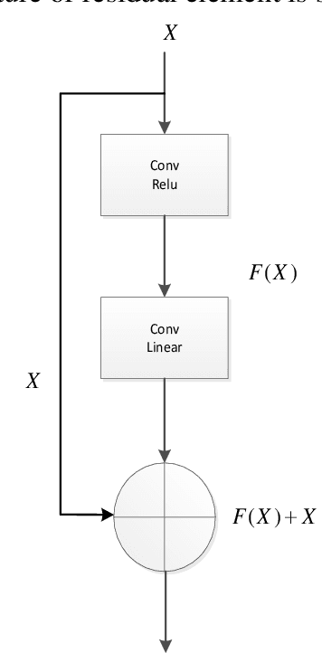 Figure 1 for Low power communication signal enhancement method of Internet of things based on nonlocal mean denoising