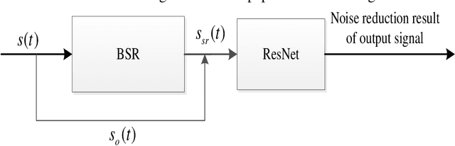 Figure 4 for Low power communication signal enhancement method of Internet of things based on nonlocal mean denoising