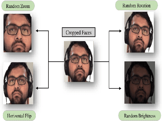 Figure 2 for Vision Transformers and YoloV5 based Driver Drowsiness Detection Framework