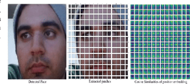 Figure 3 for Vision Transformers and YoloV5 based Driver Drowsiness Detection Framework