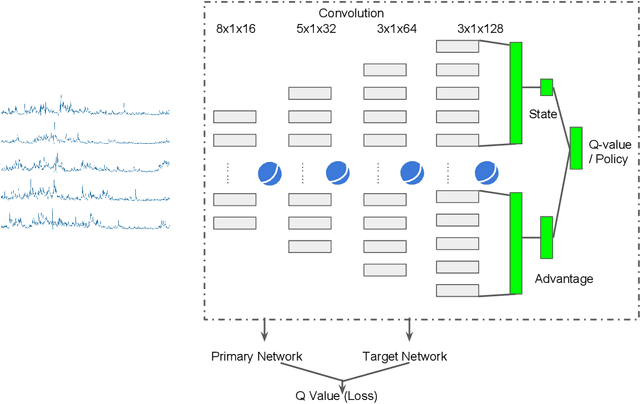 Figure 1 for Automated Cloud Provisioning on AWS using Deep Reinforcement Learning