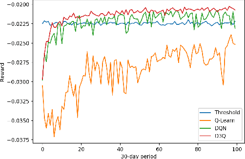 Figure 4 for Automated Cloud Provisioning on AWS using Deep Reinforcement Learning