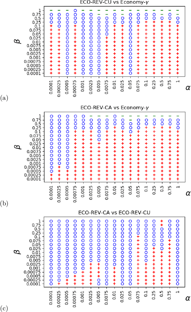 Figure 3 for Early and Revocable Time Series Classification