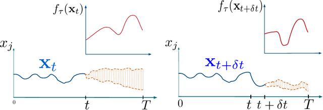 Figure 1 for Early and Revocable Time Series Classification