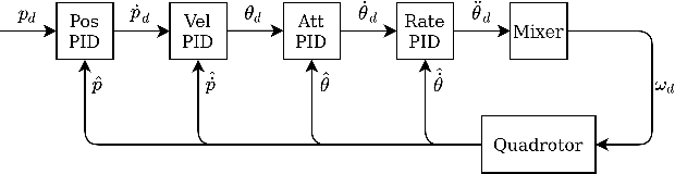 Figure 1 for Design and implementation of a parsimonious neuromorphic PID for onboard altitude control for MAVs using neuromorphic processors