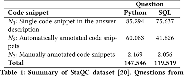 Figure 2 for CoNCRA: A Convolutional Neural Network Code Retrieval Approach