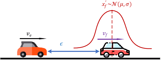 Figure 3 for Model-Based Actor-Critic with Chance Constraint for Stochastic System