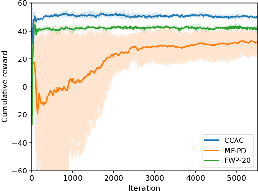 Figure 4 for Model-Based Actor-Critic with Chance Constraint for Stochastic System