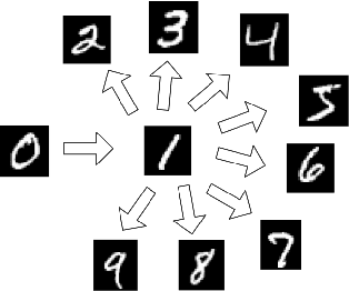 Figure 1 for Variational Dynamic for Self-Supervised Exploration in Deep Reinforcement Learning